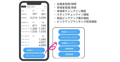 展示会主催者機能